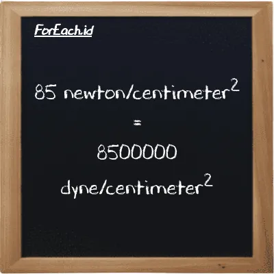 Cara konversi newton/centimeter<sup>2</sup> ke dyne/centimeter<sup>2</sup> (N/cm<sup>2</sup> ke dyn/cm<sup>2</sup>): 85 newton/centimeter<sup>2</sup> (N/cm<sup>2</sup>) setara dengan 85 dikalikan dengan 100000 dyne/centimeter<sup>2</sup> (dyn/cm<sup>2</sup>)